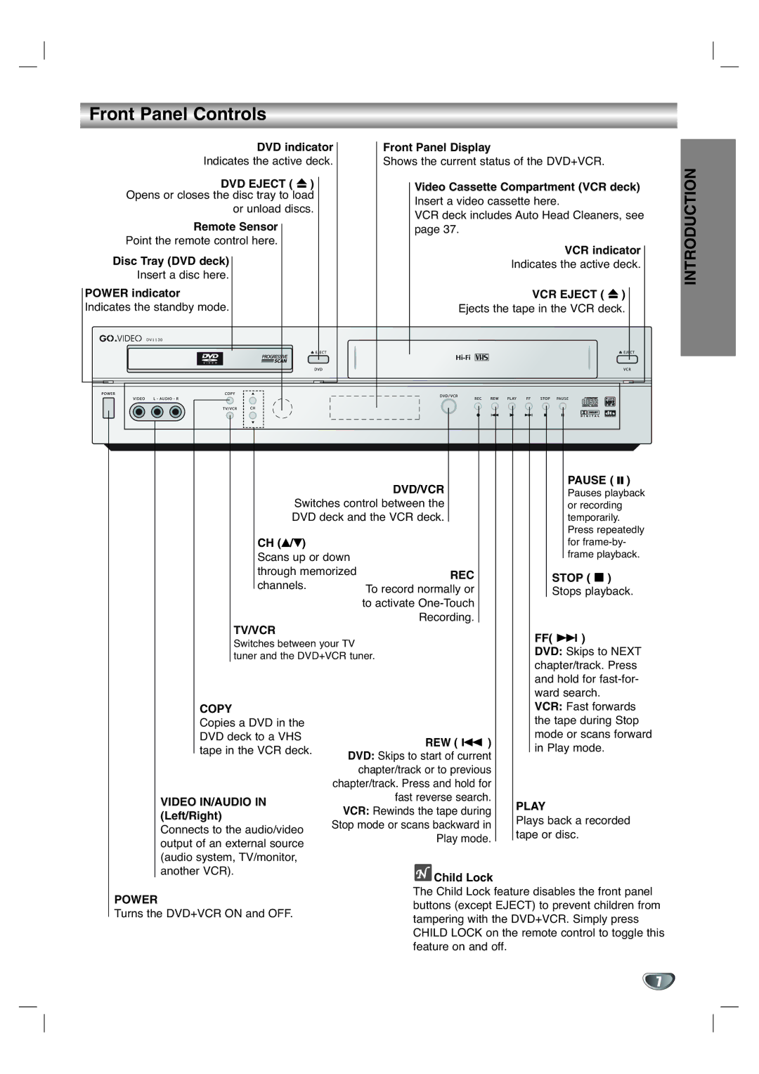 GoVideo DV1130Q manual Front Panel Controls 