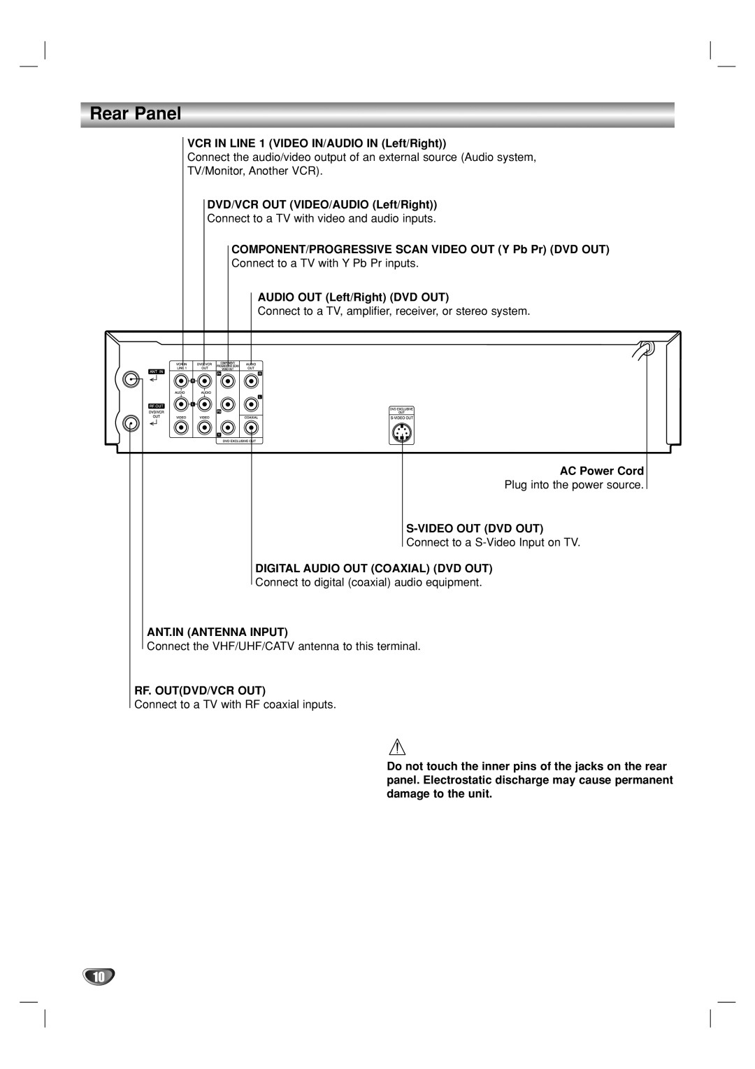 GoVideo DV1140 Rear Panel, Video OUT DVD OUT, Digital Audio OUT Coaxial DVD OUT, ANT.IN Antenna Input, Rf. Outdvd/Vcr Out 