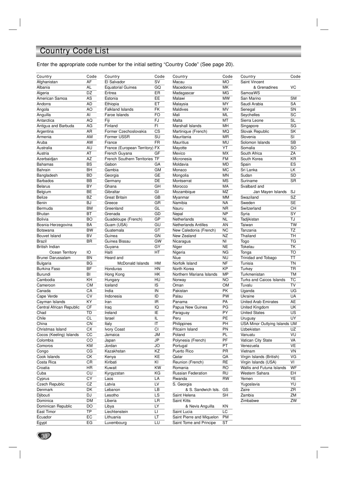 GoVideo DV1140 user manual Country Code List 