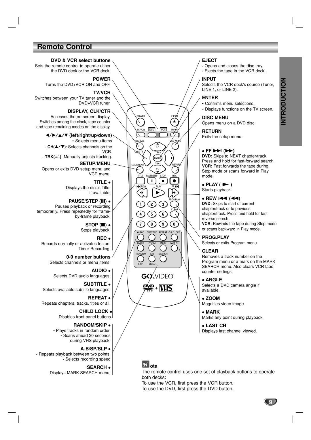 GoVideo DV1140 user manual Remote Control 