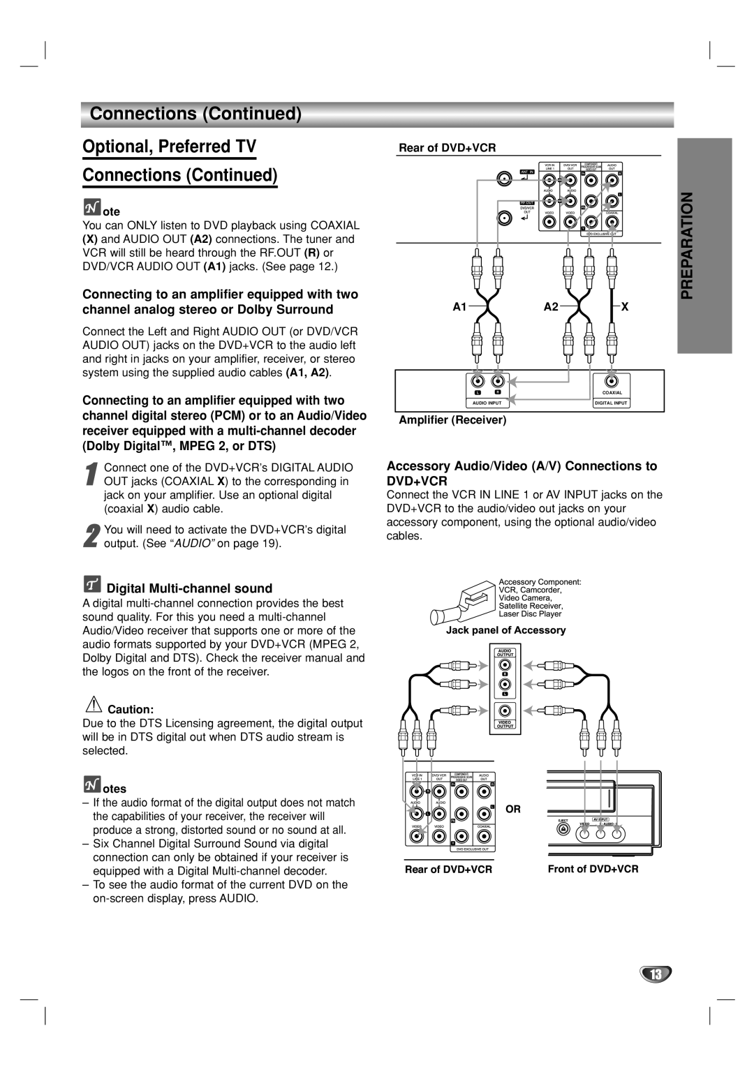 GoVideo DV2140 manual Digital Multi-channel sound, Accessory Audio/Video A/V Connections to, Rear of DVD+VCR Ote, A1A2 