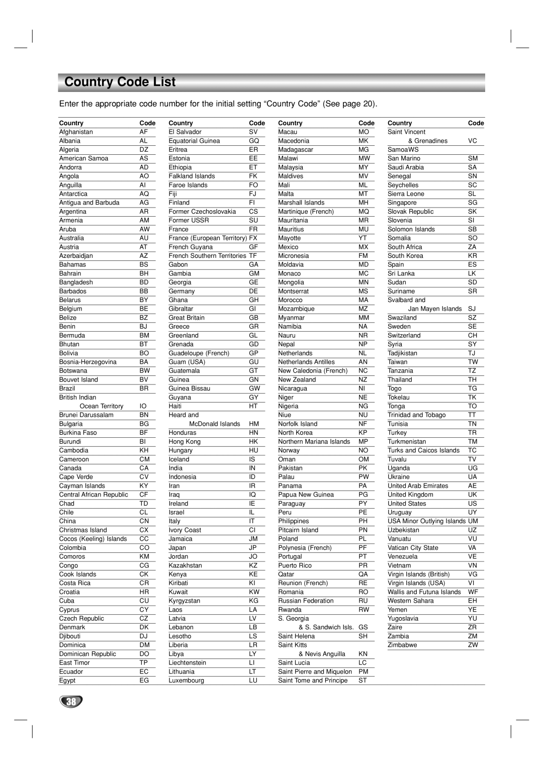 GoVideo DV2140 manual Country Code List 