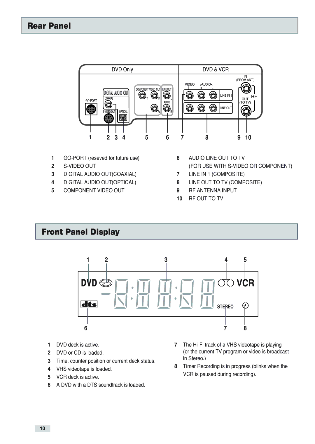 GoVideo DV3130 manual Rear Panel, Front Panel Display 