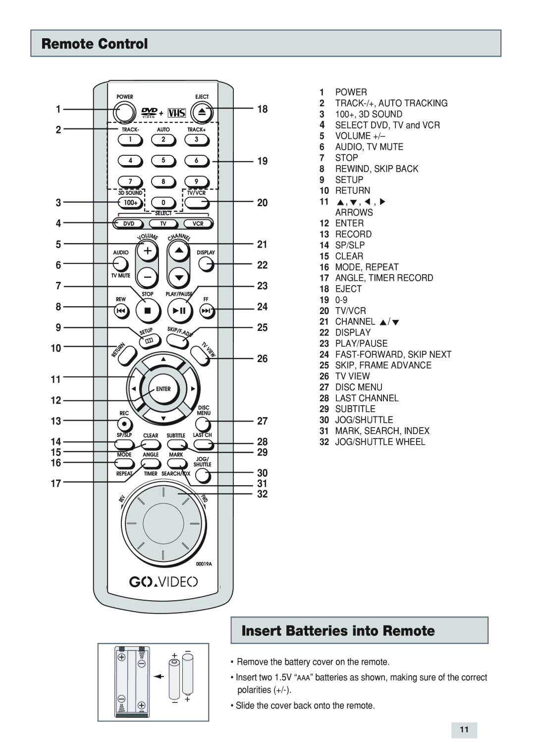 GoVideo DV3130 manual Remote Control, Insert Batteries into Remote 