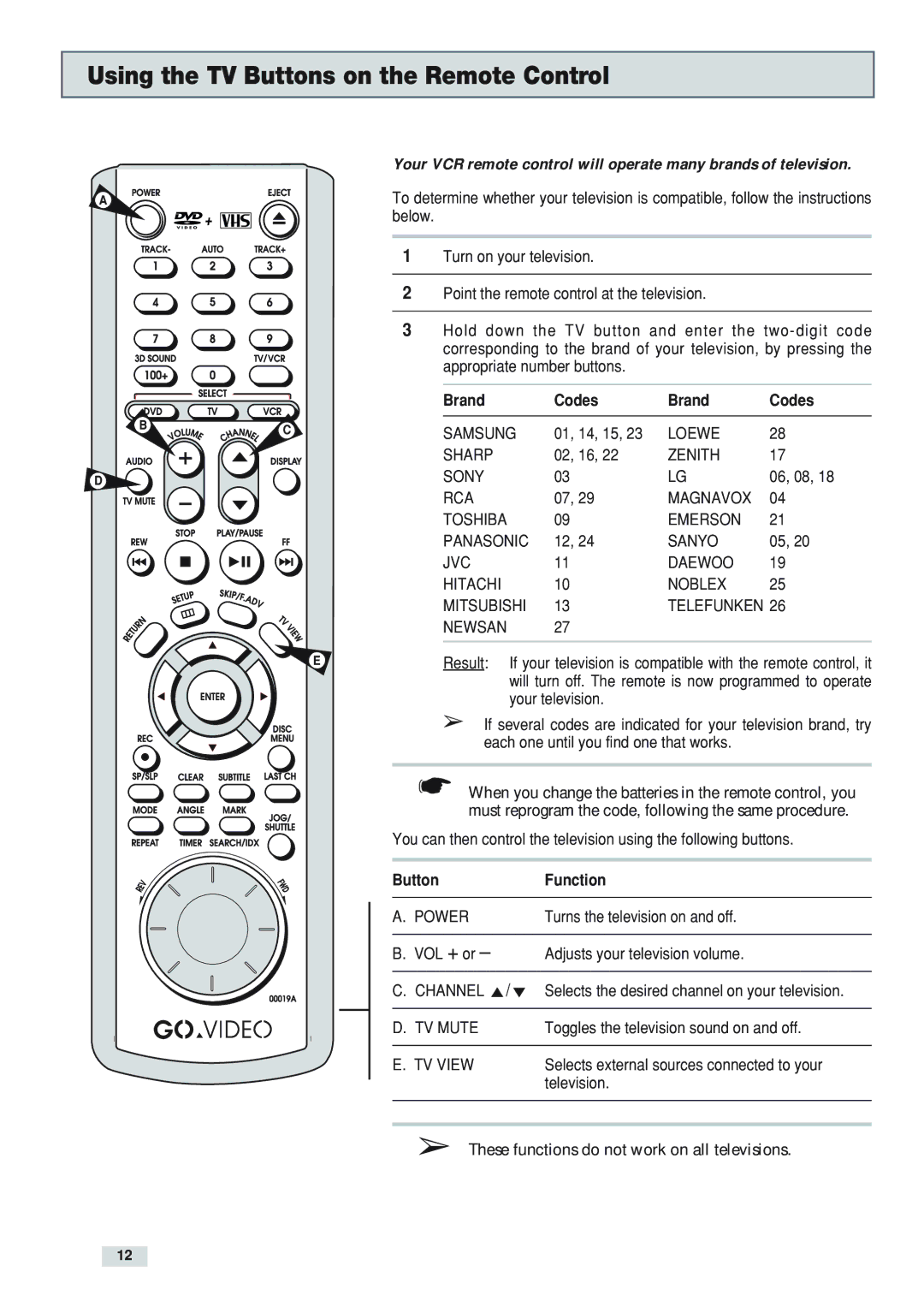 GoVideo DV3130 manual Using the TV Buttons on the Remote Control, Brand Codes 