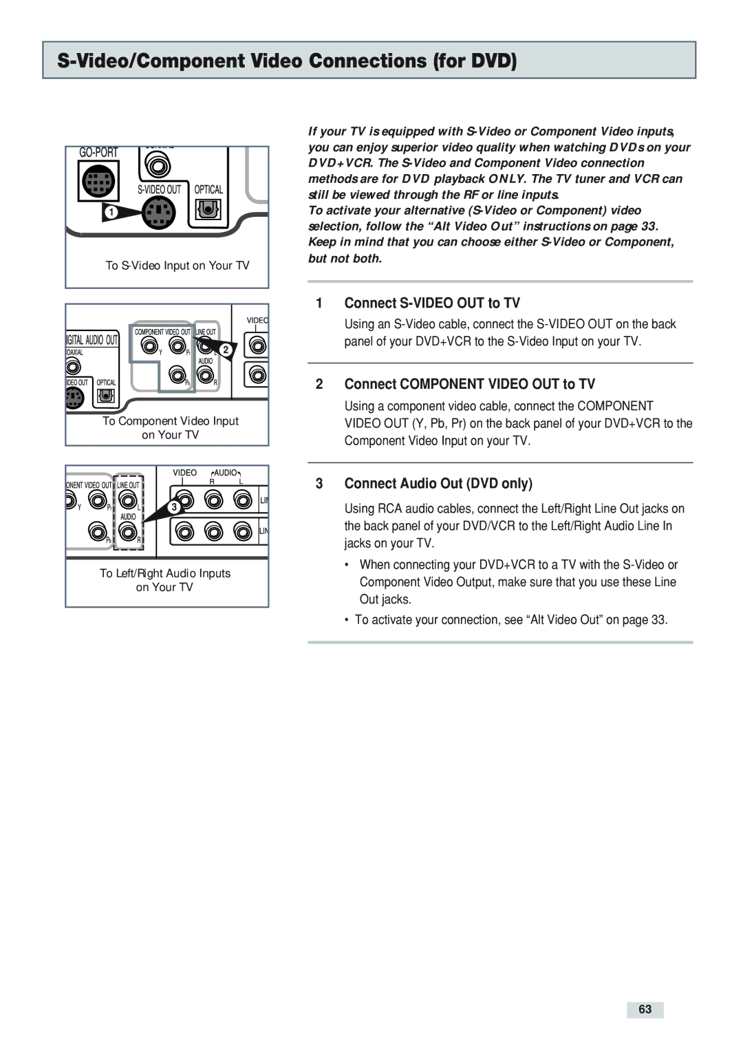 GoVideo DV3130 Video/Component Video Connections for DVD, Connect S-VIDEO OUT to TV, Connect Component Video OUT to TV 