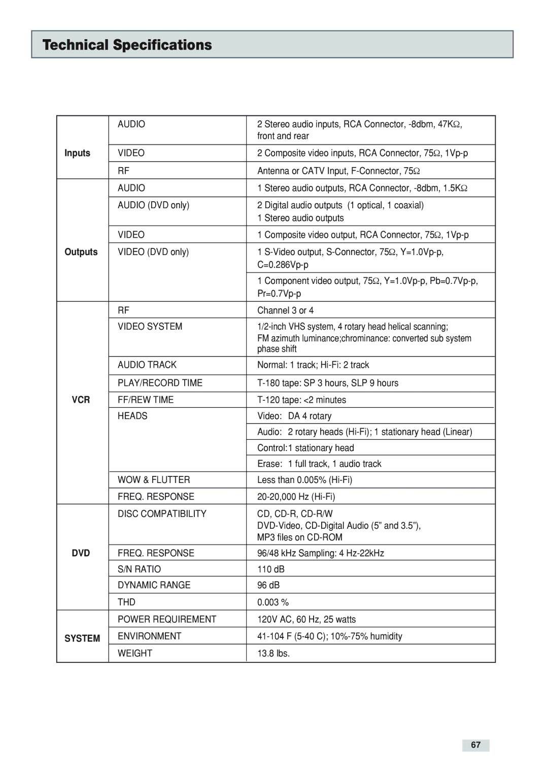 GoVideo DV3130 manual Technical Specifications, Inputs 