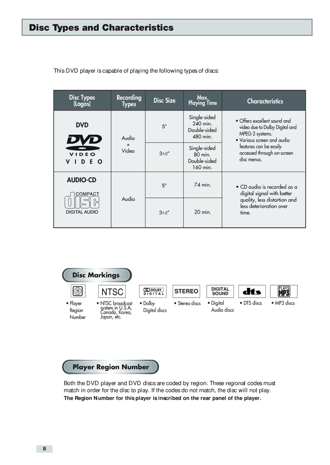 GoVideo DV3130 manual Disc Types and Characteristics, Dvd 