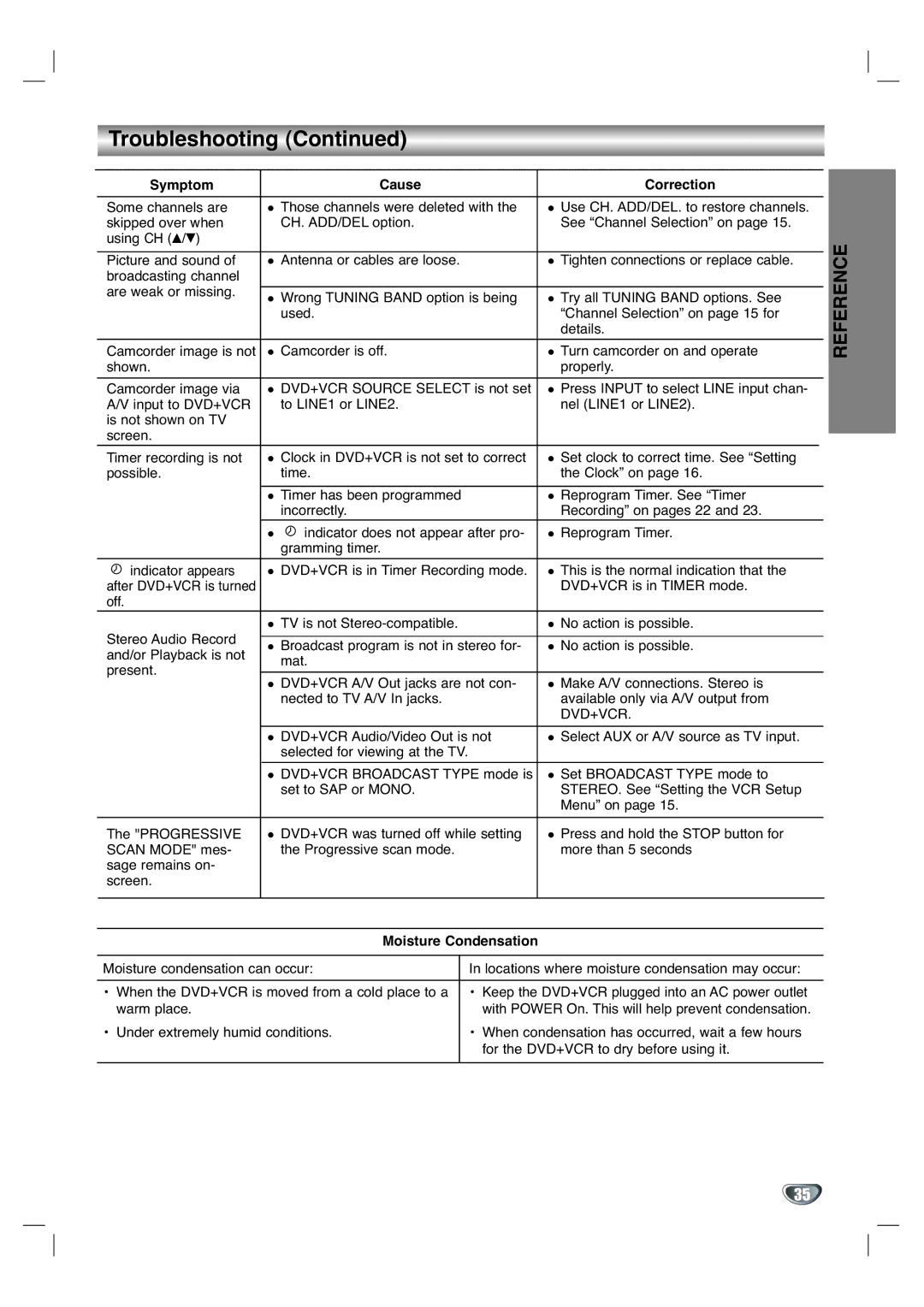 GoVideo DV3140 manual Reference, DVD+VCR is in Timer mode, Moisture Condensation 