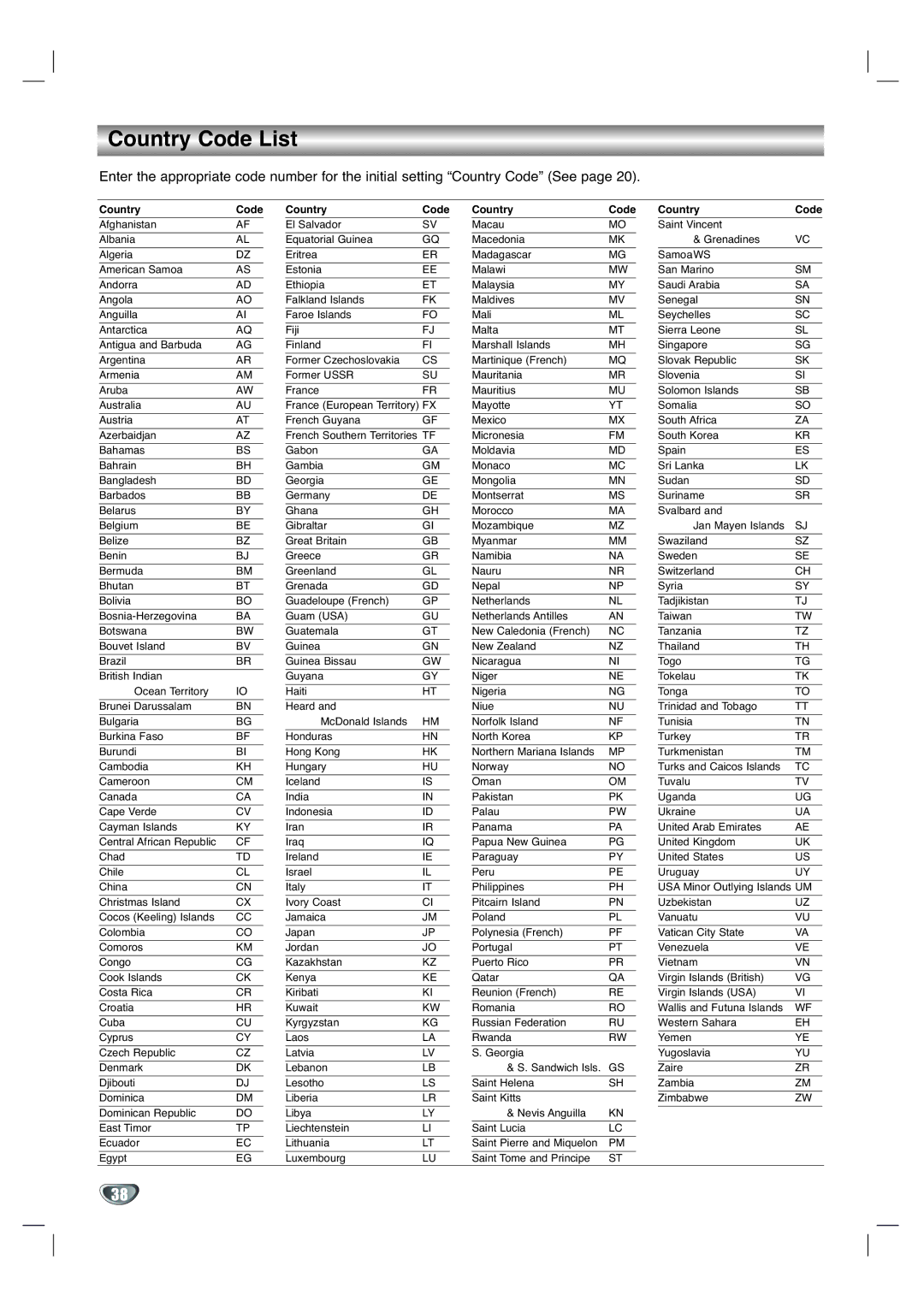 GoVideo DV3140 manual Country Code List 