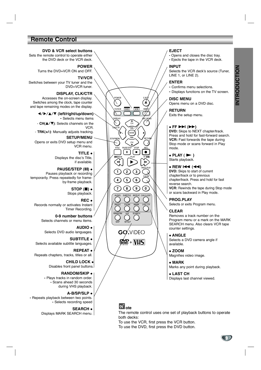 GoVideo DV3140 manual Remote Control 