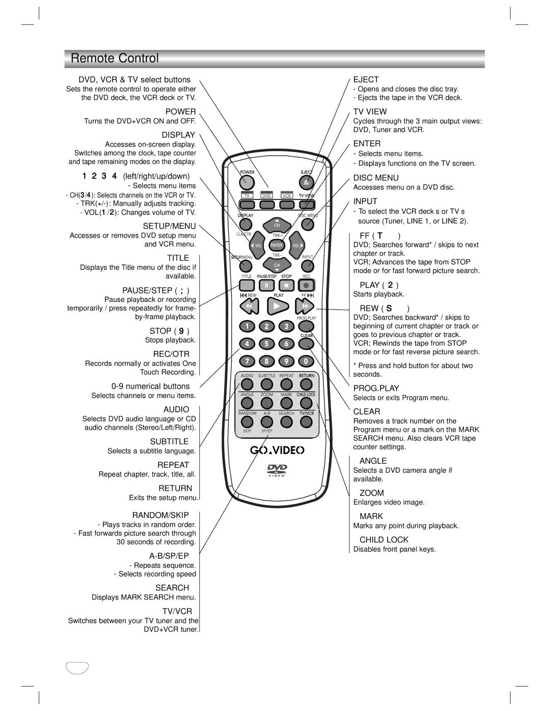 GoVideo DVD/VCR Combo manual Remote Control 