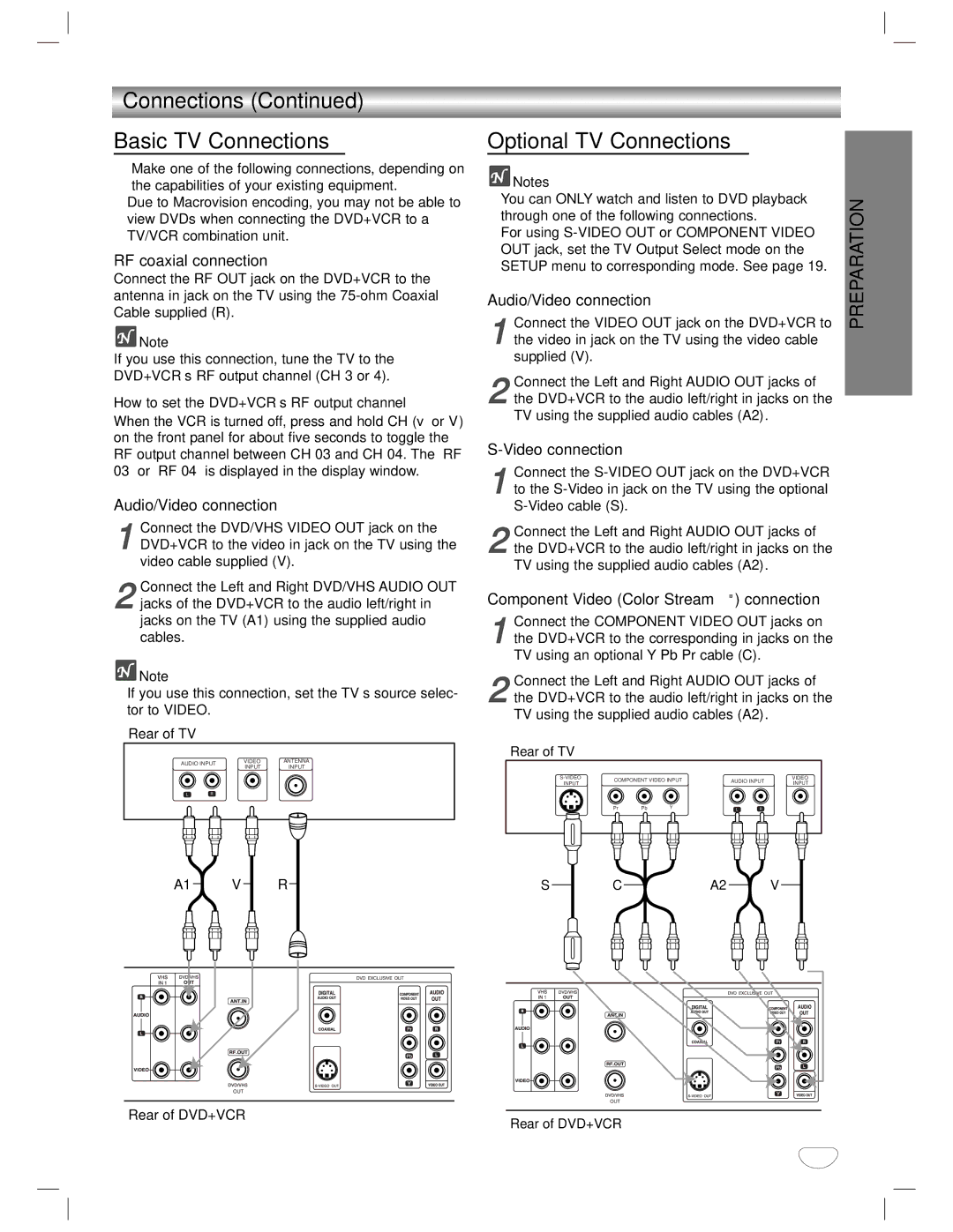 GoVideo DVD/VCR Combo manual Connections Basic TV Connections, Optional TV Connections 