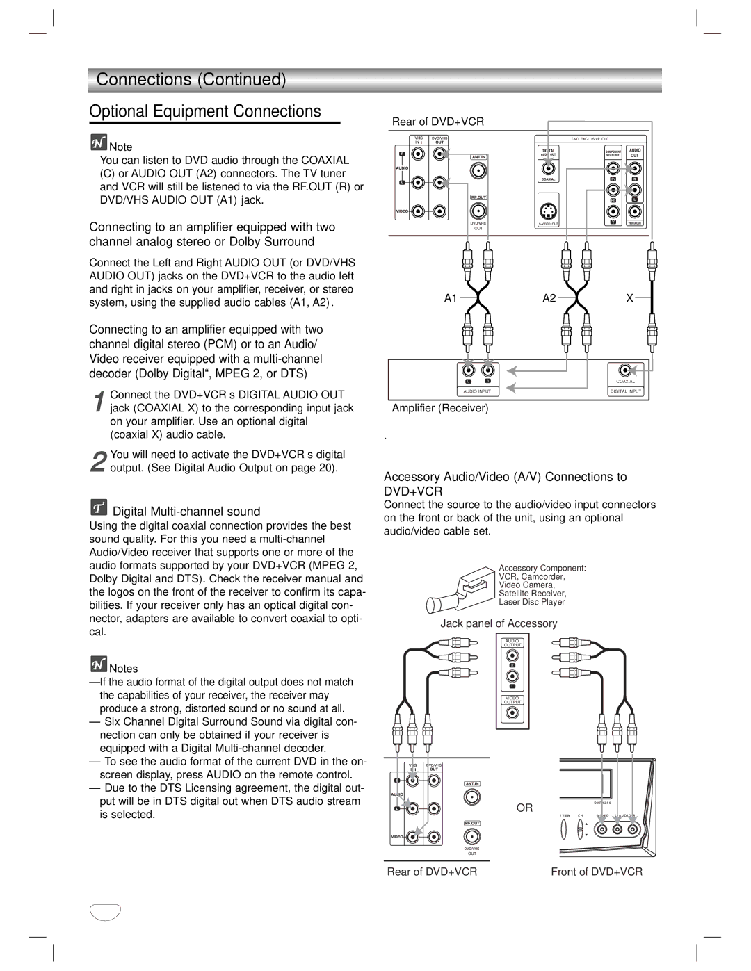 GoVideo DVD/VCR Combo manual Connections Optional Equipment Connections, Digital Multi-channel sound, Amplifier Receiver 