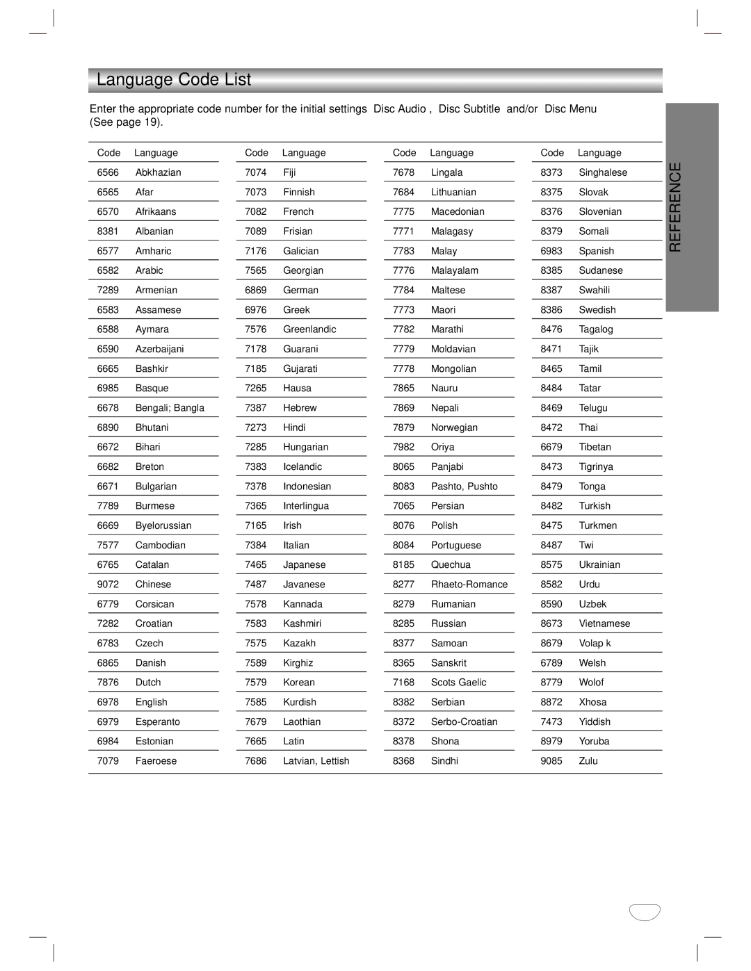 GoVideo DVD/VCR Combo manual Language Code List, Code Language 