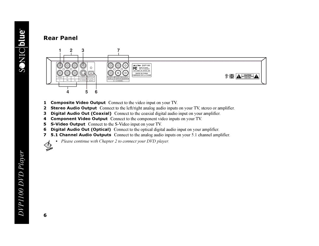 GoVideo DVP1100 manual Rear Panel 