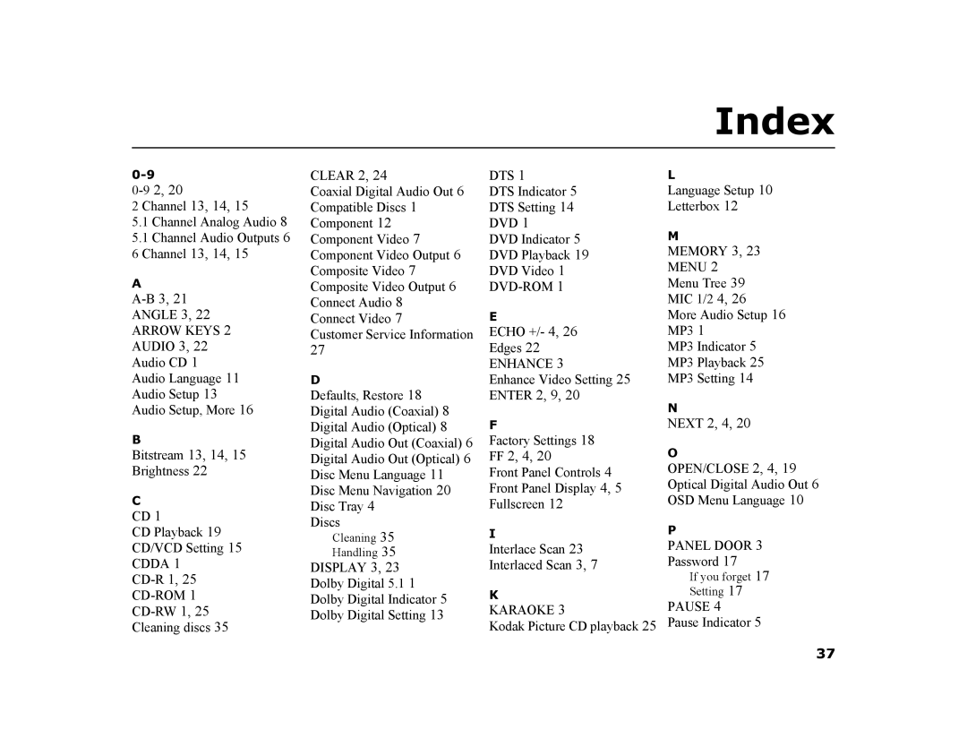 GoVideo DVP1100 manual Index 