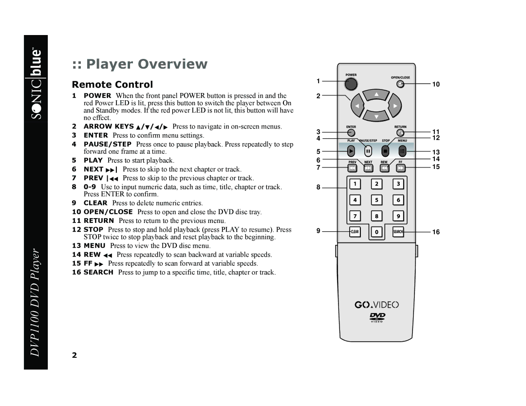 GoVideo DVP1100 manual Player Overview, Remote Control 