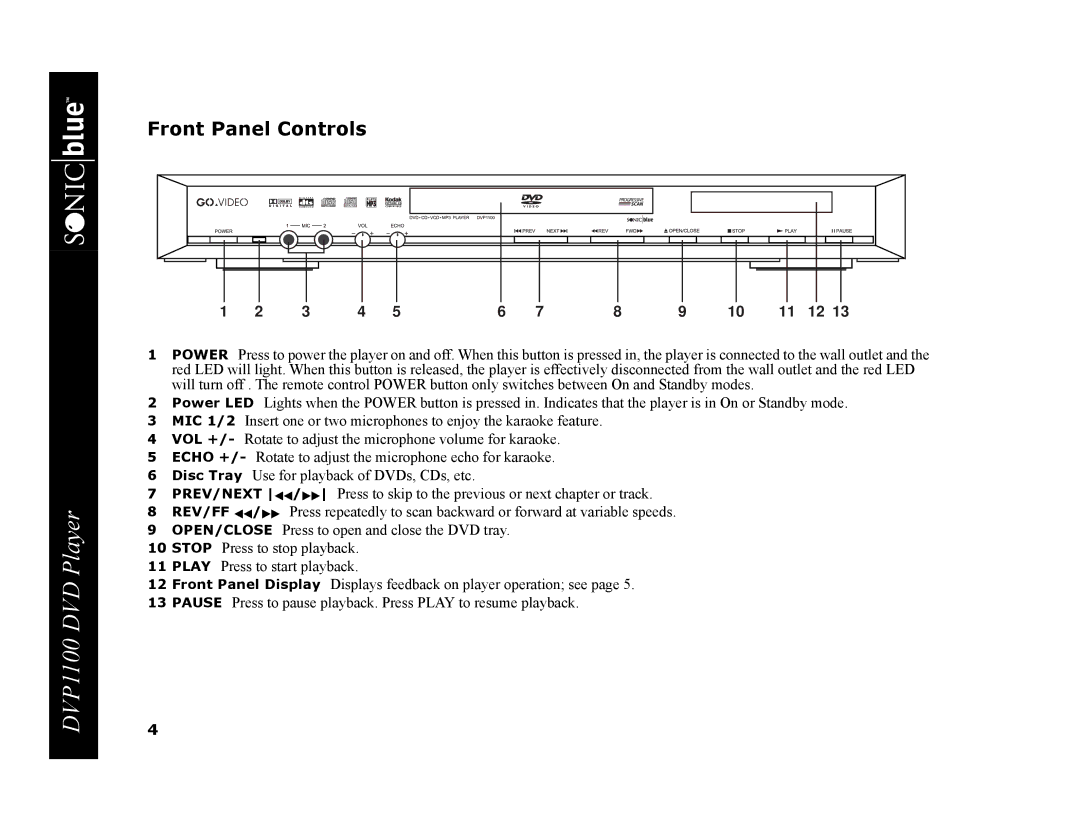 GoVideo DVP1100 manual Front Panel Controls 