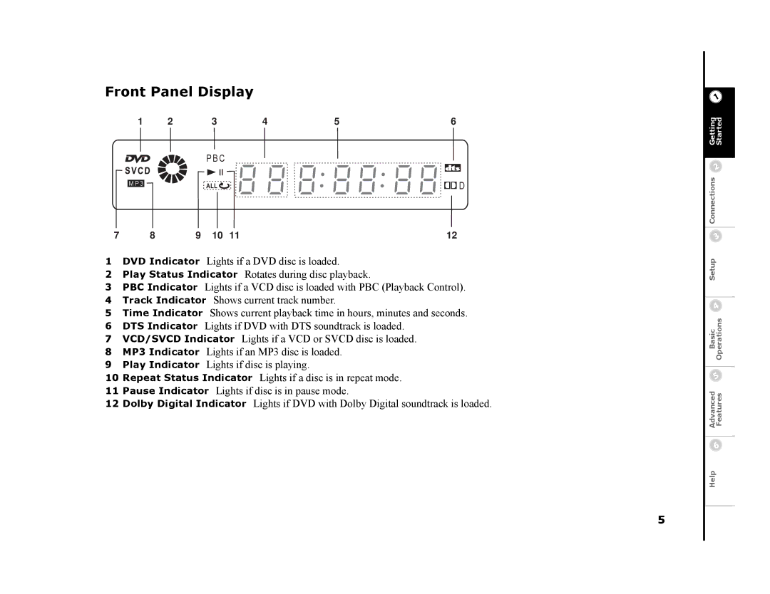 GoVideo DVP1100 manual Front Panel Display 