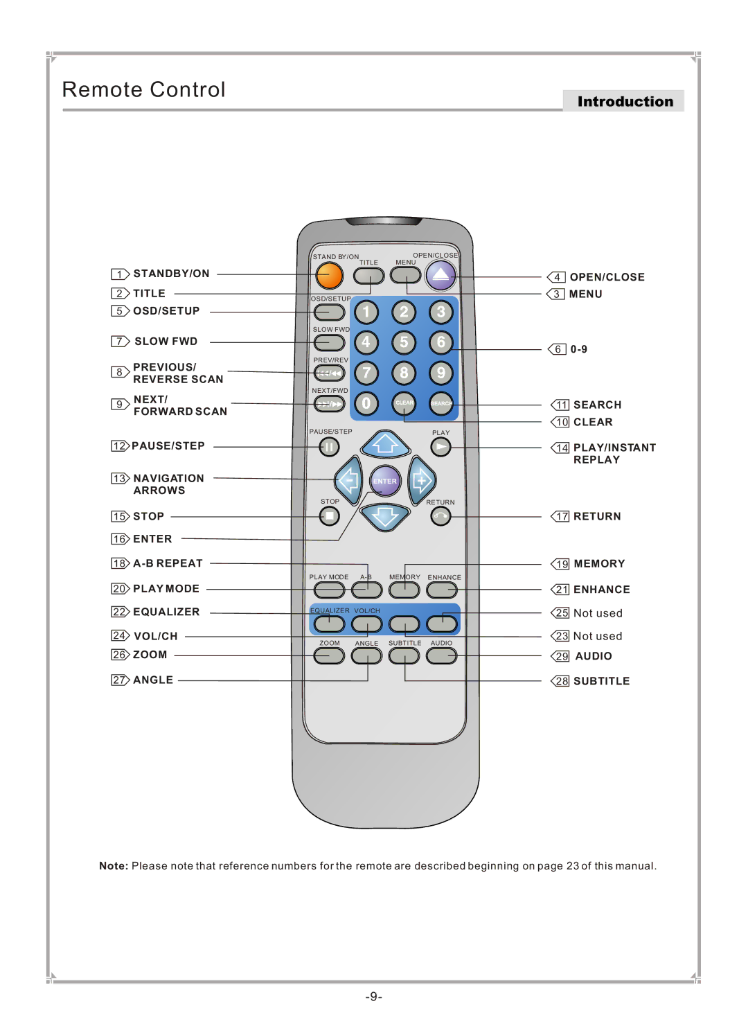 GoVideo DVP745 user manual Remote Control 