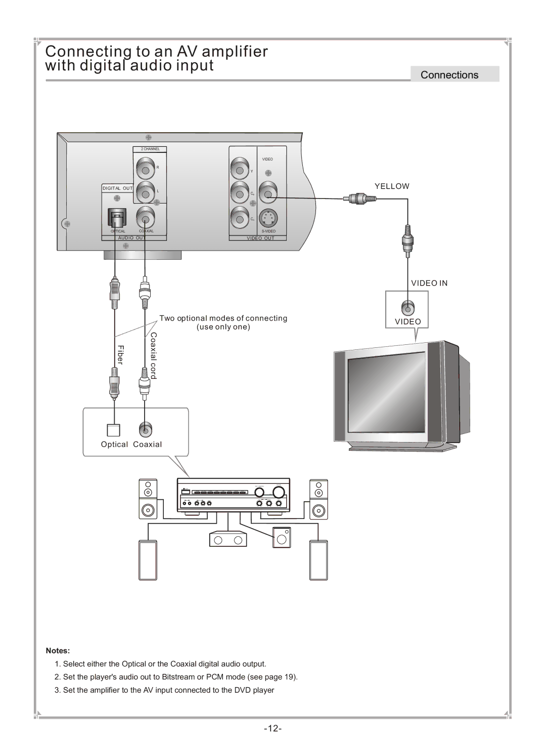 GoVideo DVP745 user manual Connecting to an AV amplifier with digital audio input, Yellow Video 