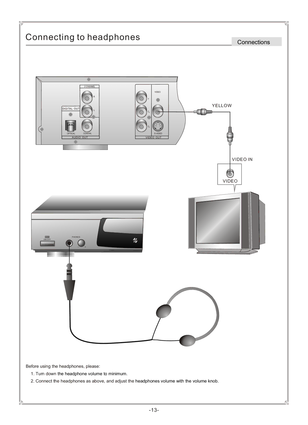 GoVideo DVP745 user manual Connecting to headphones 