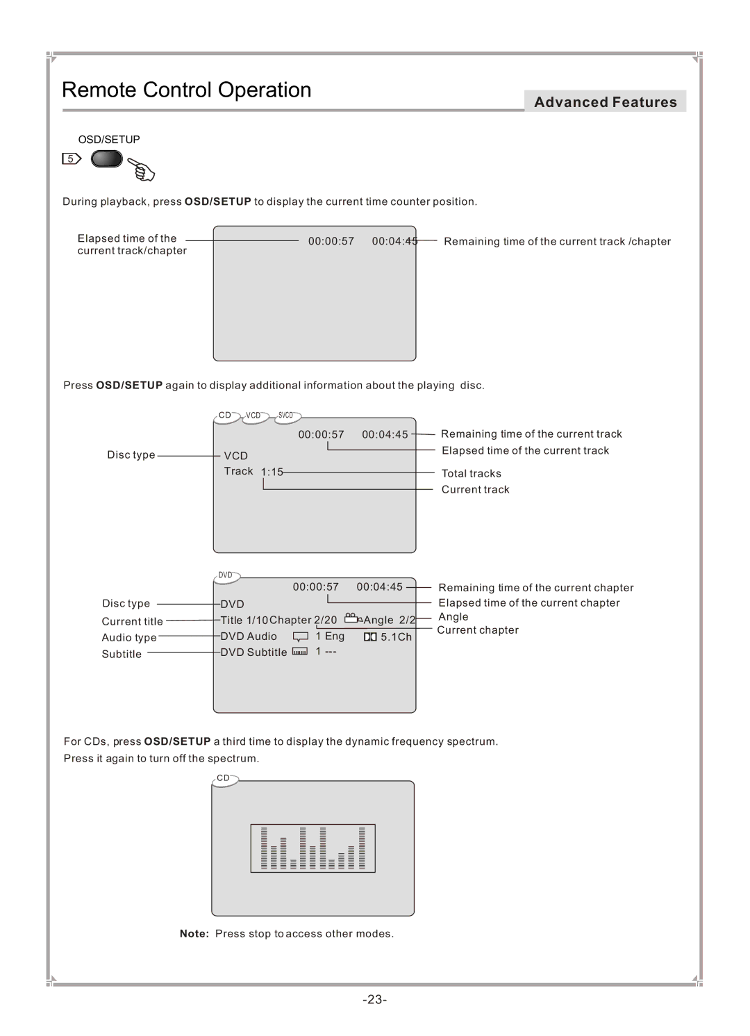 GoVideo DVP745 user manual Osd/Setup, Vcd 