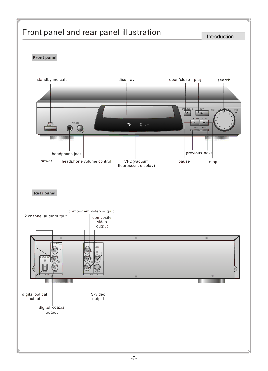 GoVideo DVP745 user manual Front panel and rear panel illustration, Rear panel 