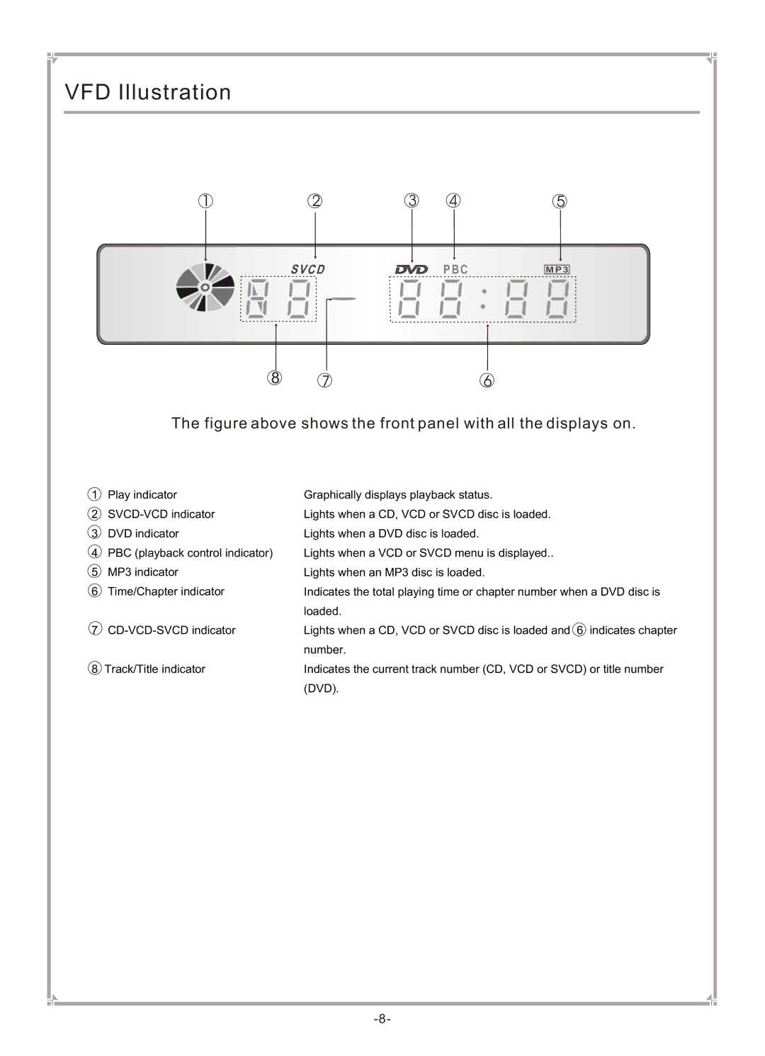 GoVideo DVP745 user manual VFD Illustration, Figure above shows the front panel with all the displays on 