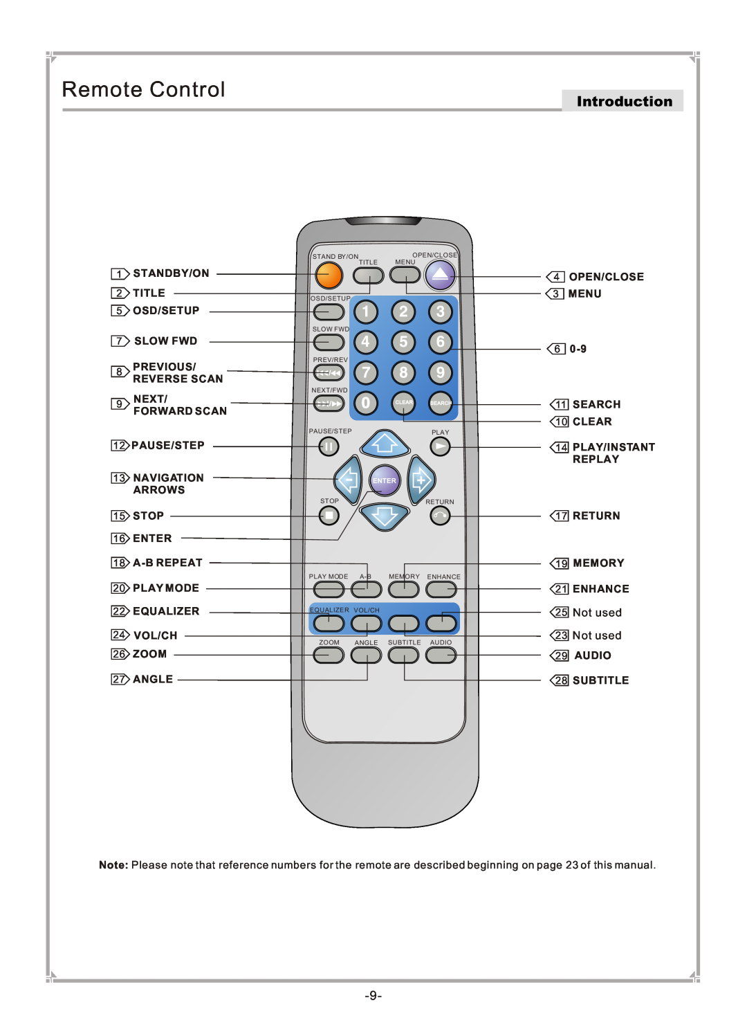 GoVideo DVP745 user manual Remote Control, Introduction, Not used 23 Not used 