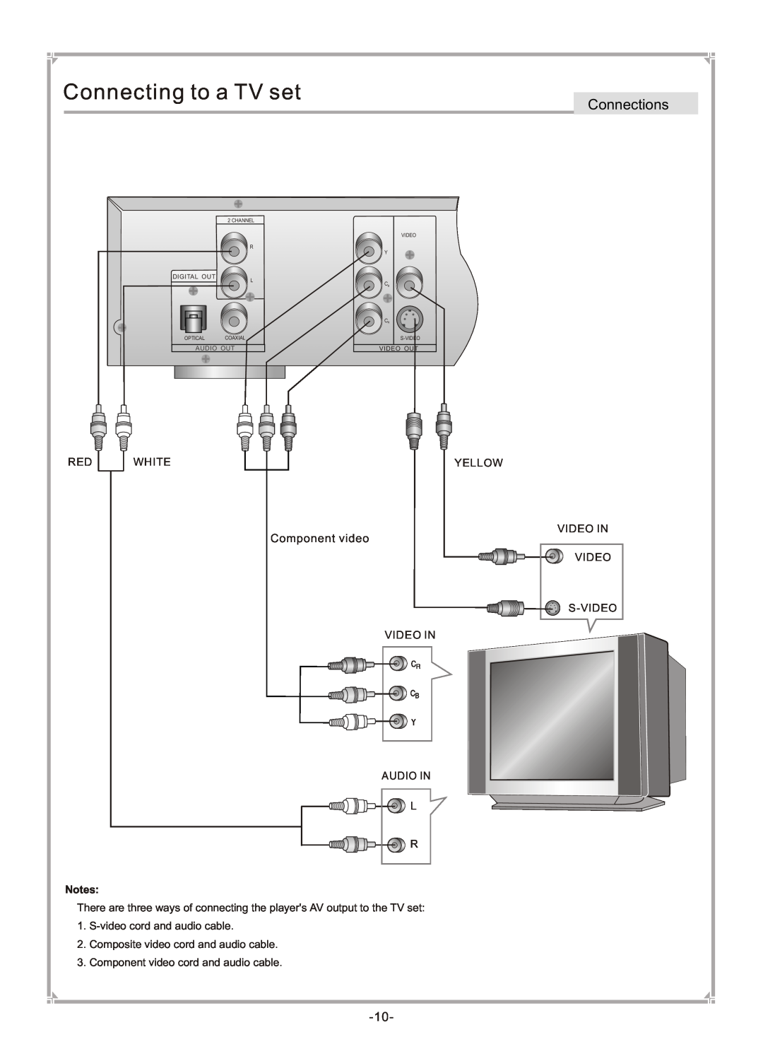 GoVideo DVP745 user manual Connecting to a TV set, Connections, Component video, Audio Out, Channel R, L Optical Coaxial 