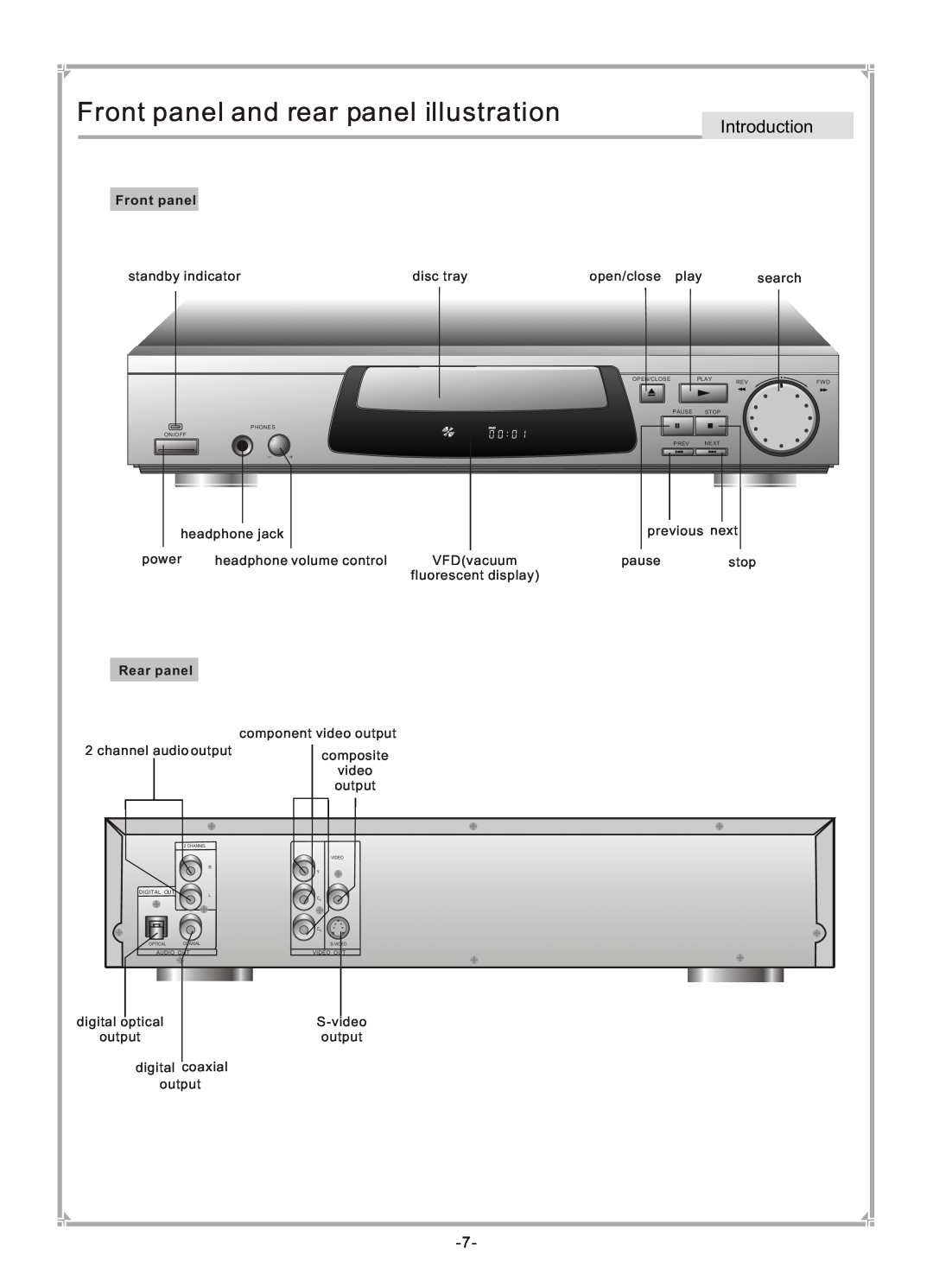 GoVideo DVP745 user manual Front panel and rear panel illustration, Introduction 