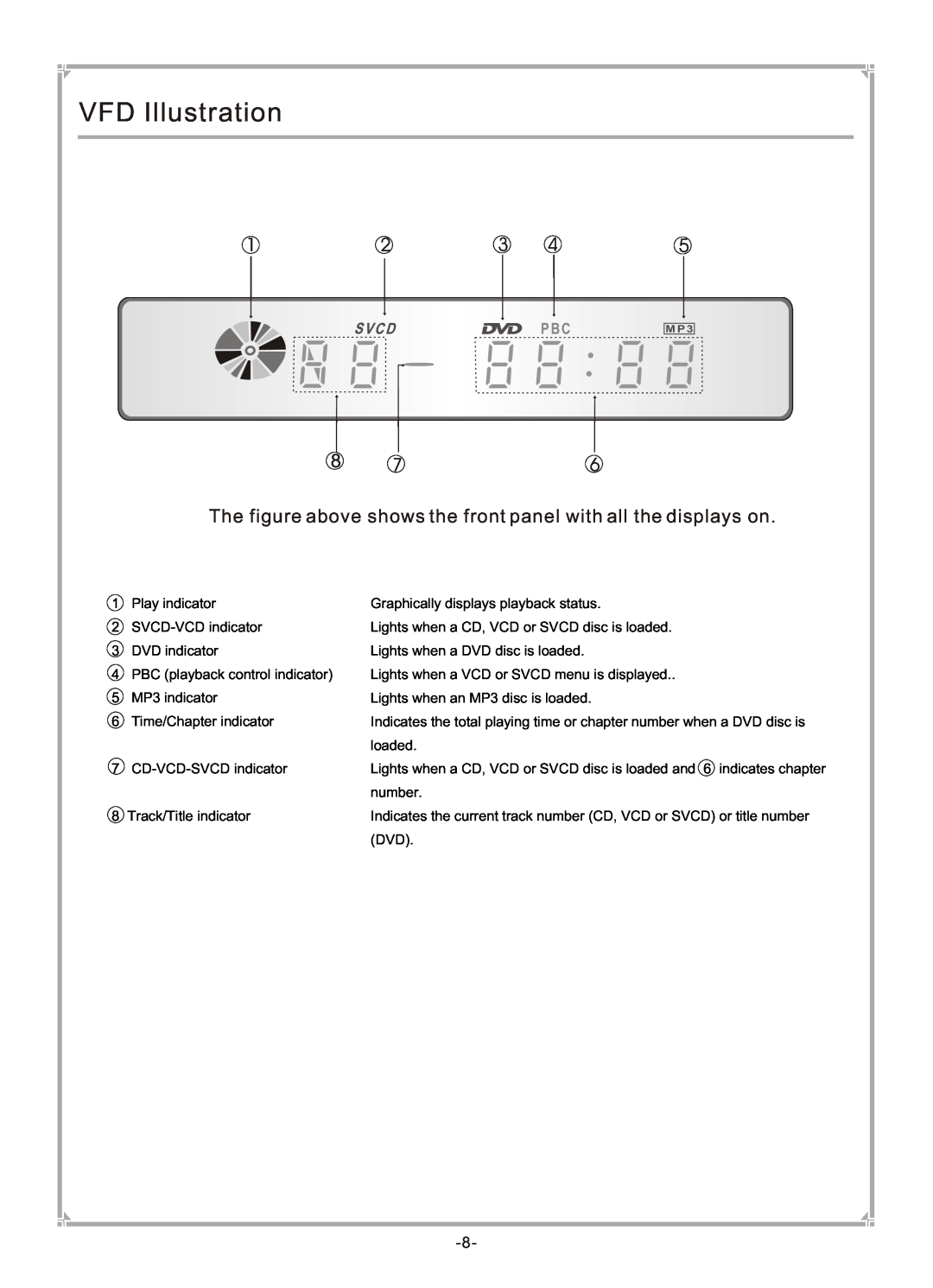 GoVideo DVP745 user manual VFD Illustration, The figure above shows the front panel with all the displays on 