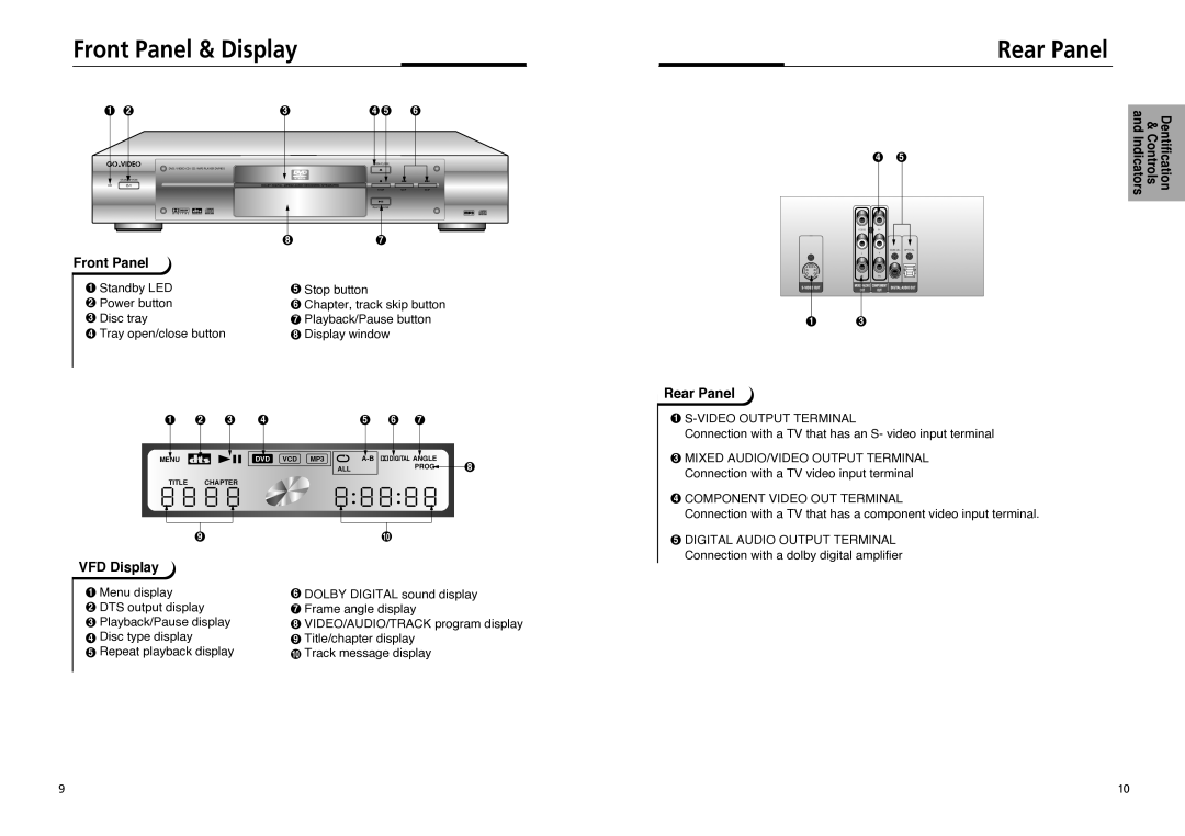 GoVideo DVP855 manual Front Panel & Display, Rear Panel, VFD Display 