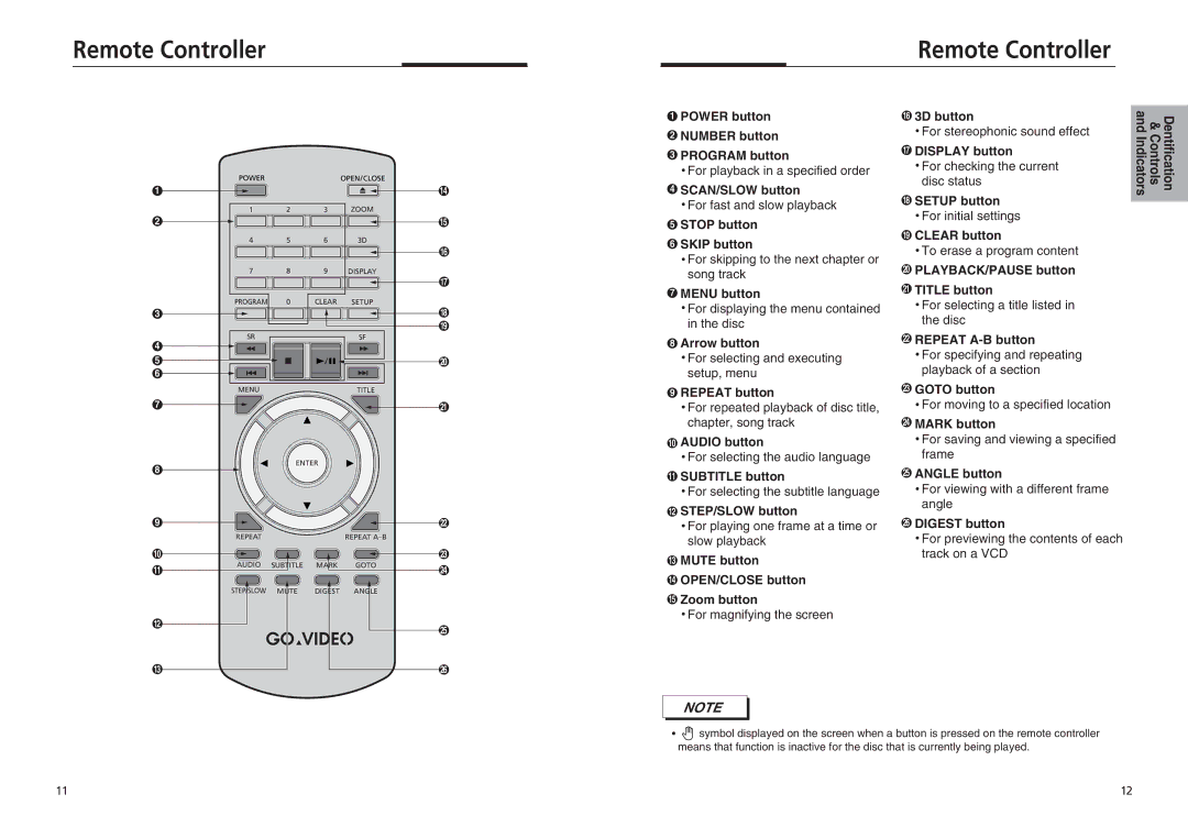 GoVideo DVP855 manual Remote Controller, Digest button 