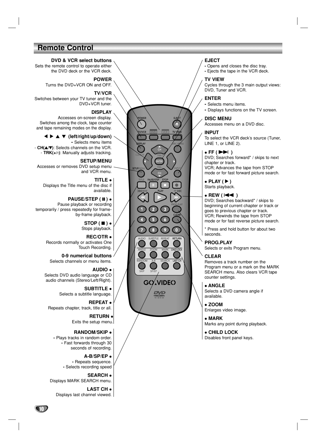 GoVideo DVP950 manual Remote Control 