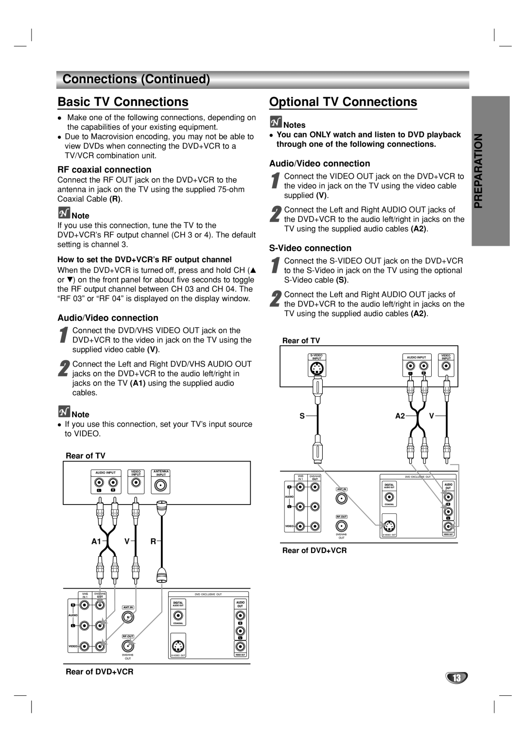 GoVideo DVP950 Connections Basic TV Connections, Optional TV Connections, RF coaxial connection, Audio/Video connection 