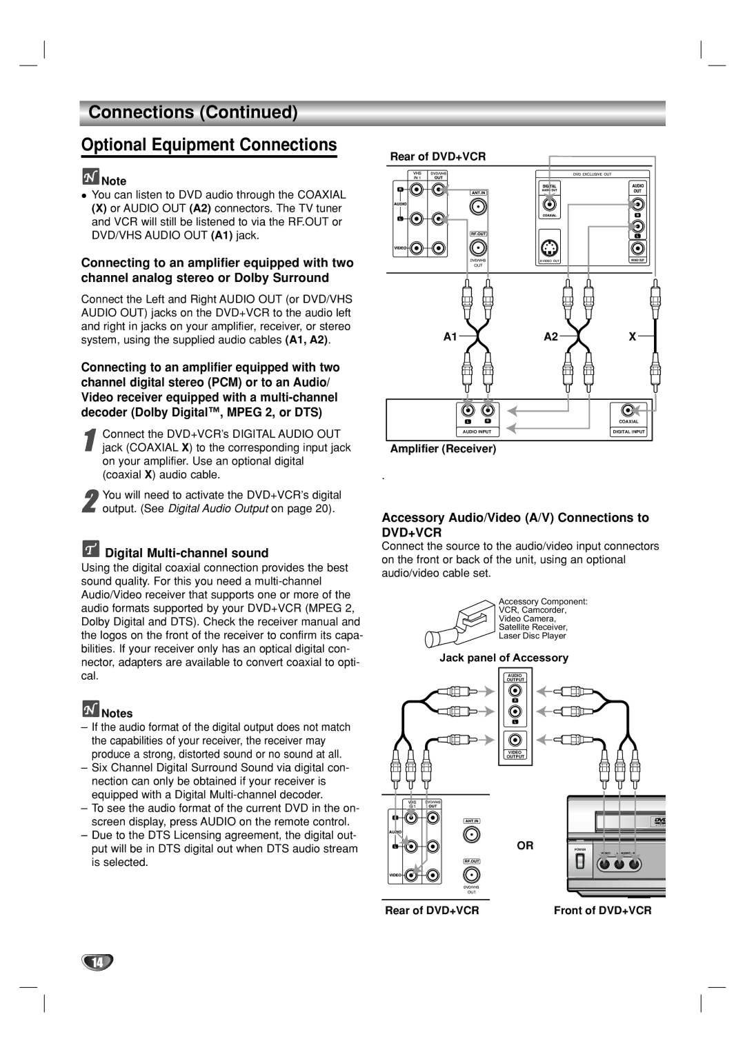 GoVideo DVP950 manual Connections Optional Equipment Connections, Digital Multi-channel sound, Amplifier Receiver 