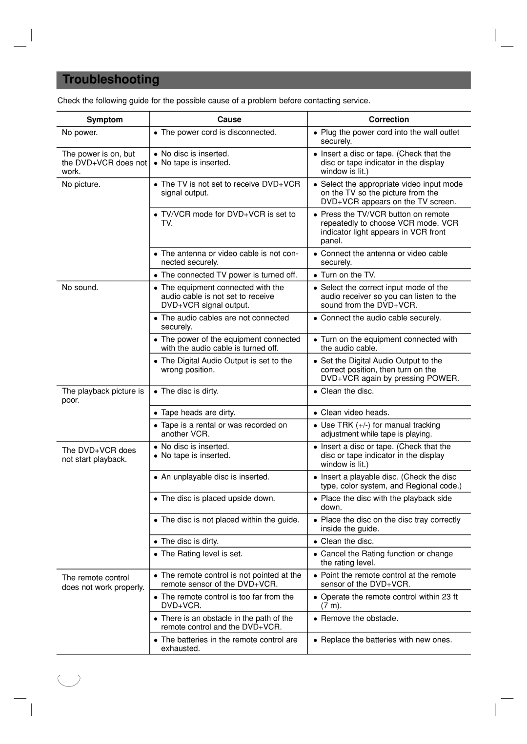 GoVideo DVP950 manual Troubleshooting, Symptom Cause Correction 