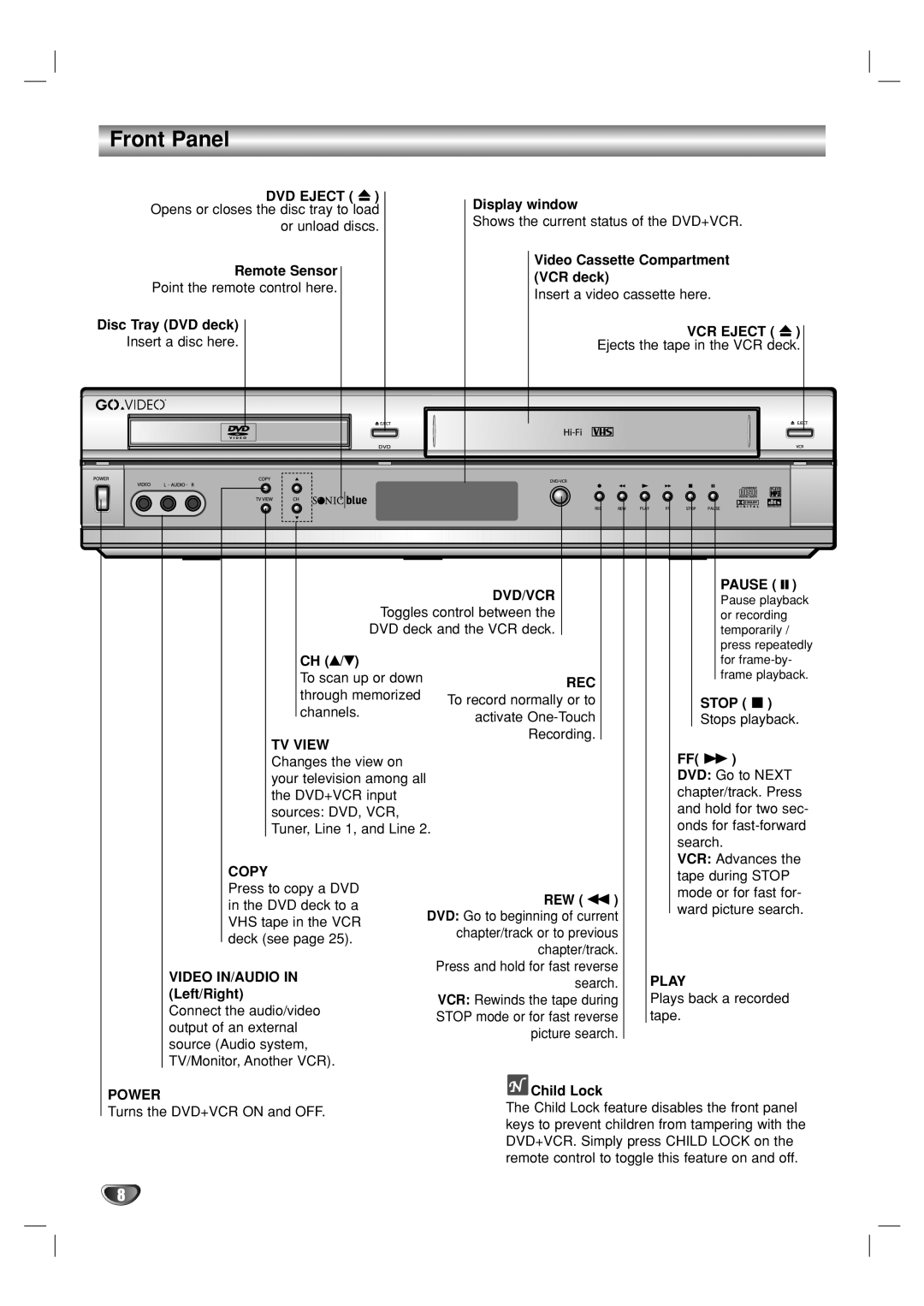 GoVideo DVP950 manual Front Panel 