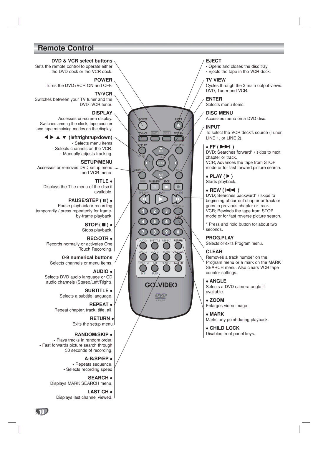 GoVideo DVR 4250, DVR 4200 manual Remote Control 