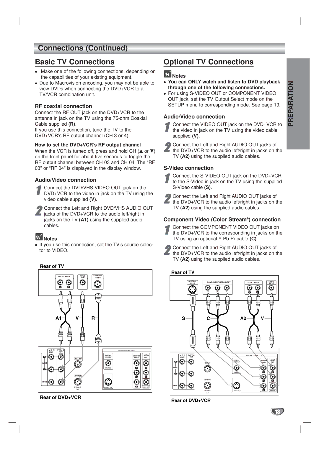 GoVideo DVR 4200, DVR 4250 manual Connections Basic TV Connections, Optional TV Connections 