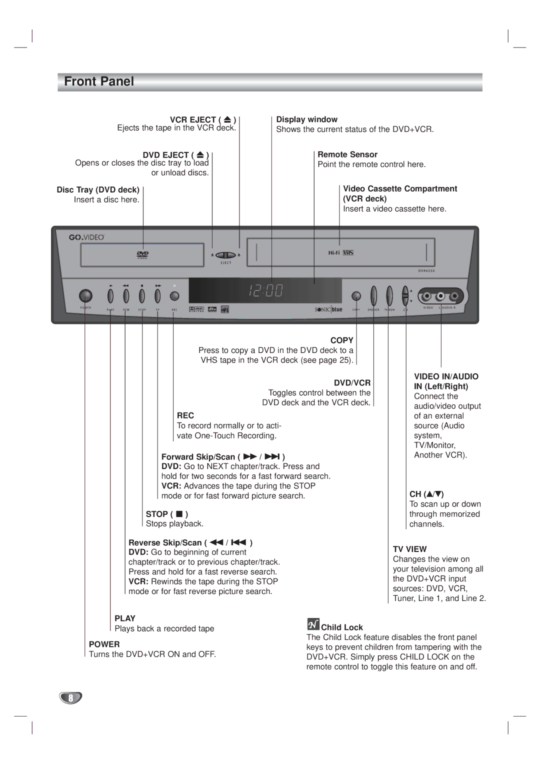 GoVideo DVR 4250, DVR 4200 manual Front Panel 