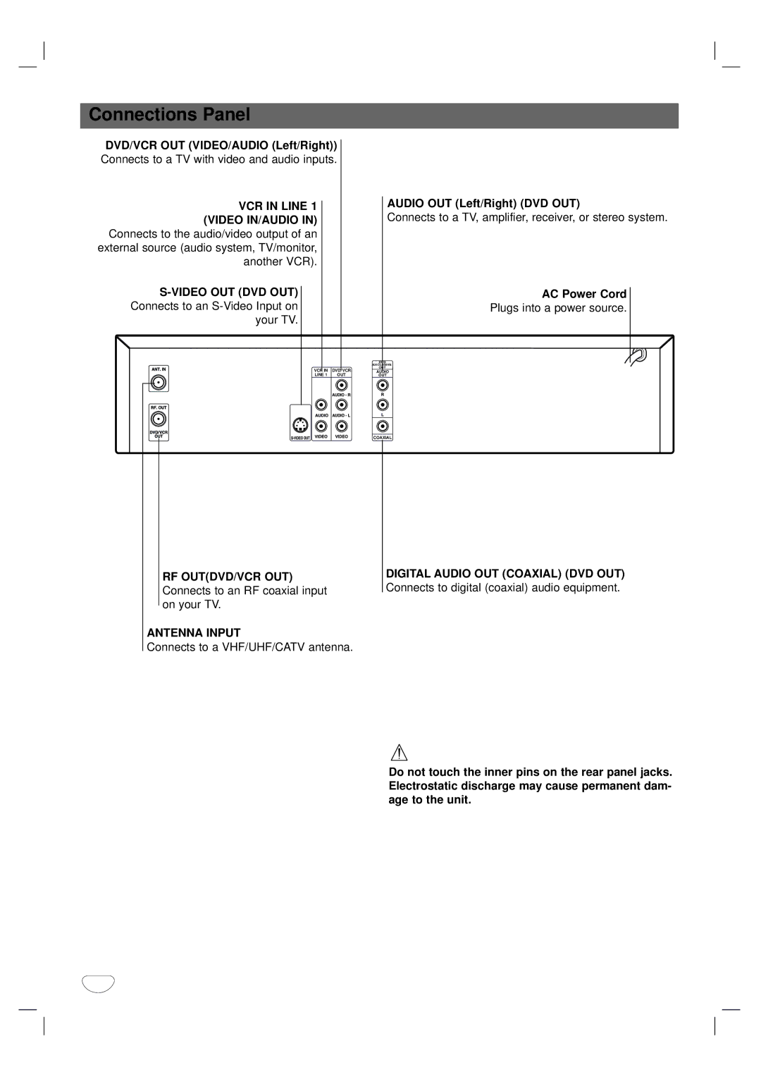 GoVideo DVR1000 manual Connections Panel, VCR in Line 1 Video IN/AUDIO, Rf Outdvd/Vcr Out, Antenna Input 