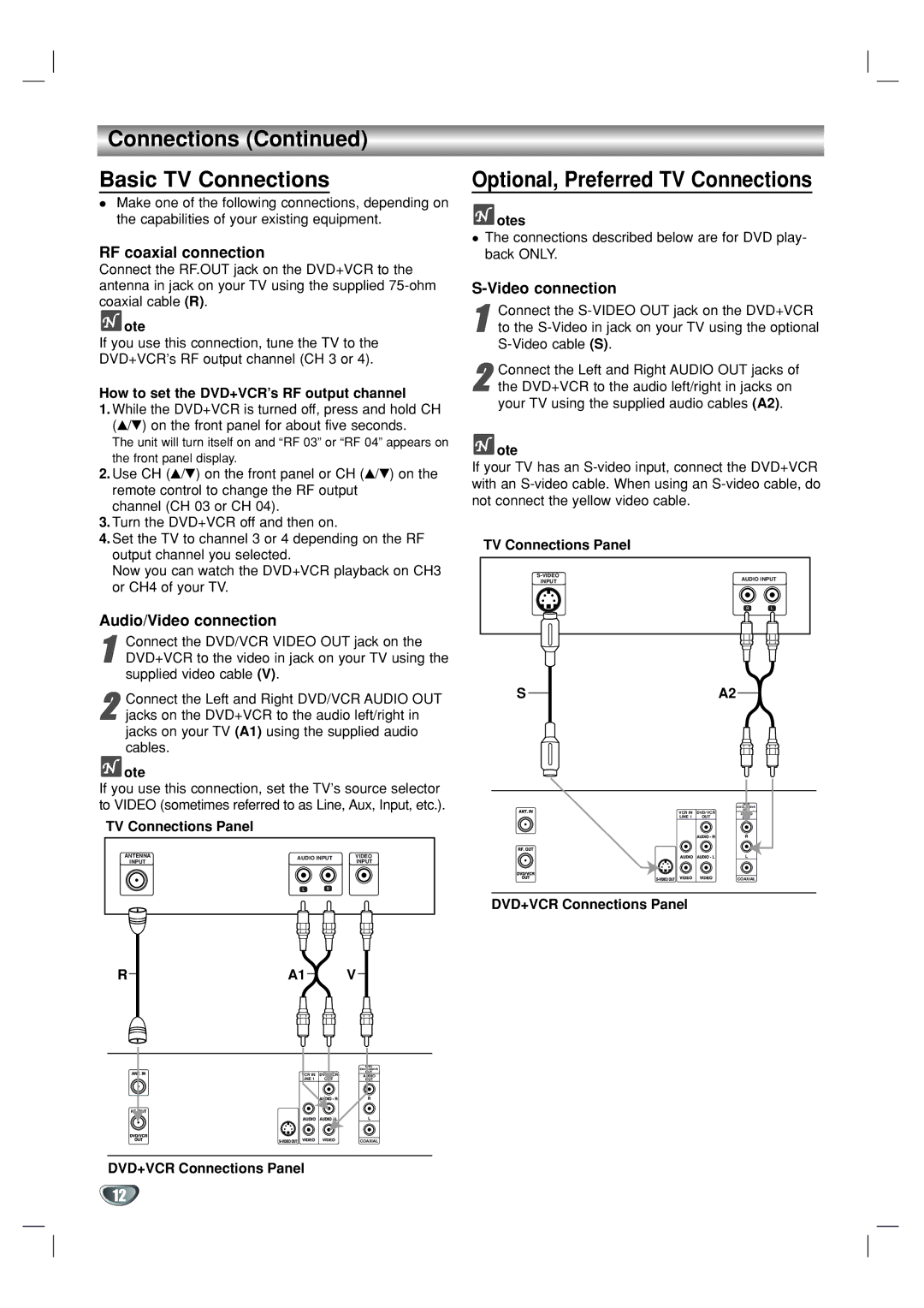 GoVideo DVR1000 manual Connections Basic TV Connections, RF coaxial connection, Audio/Video connection 