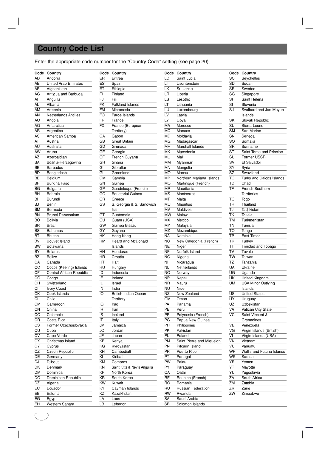 GoVideo DVR1000 manual Country Code List, Code Country 