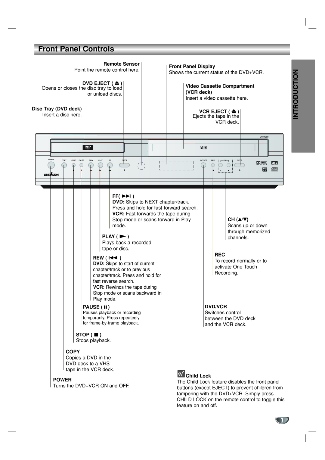 GoVideo DVR1000 manual Front Panel Controls 