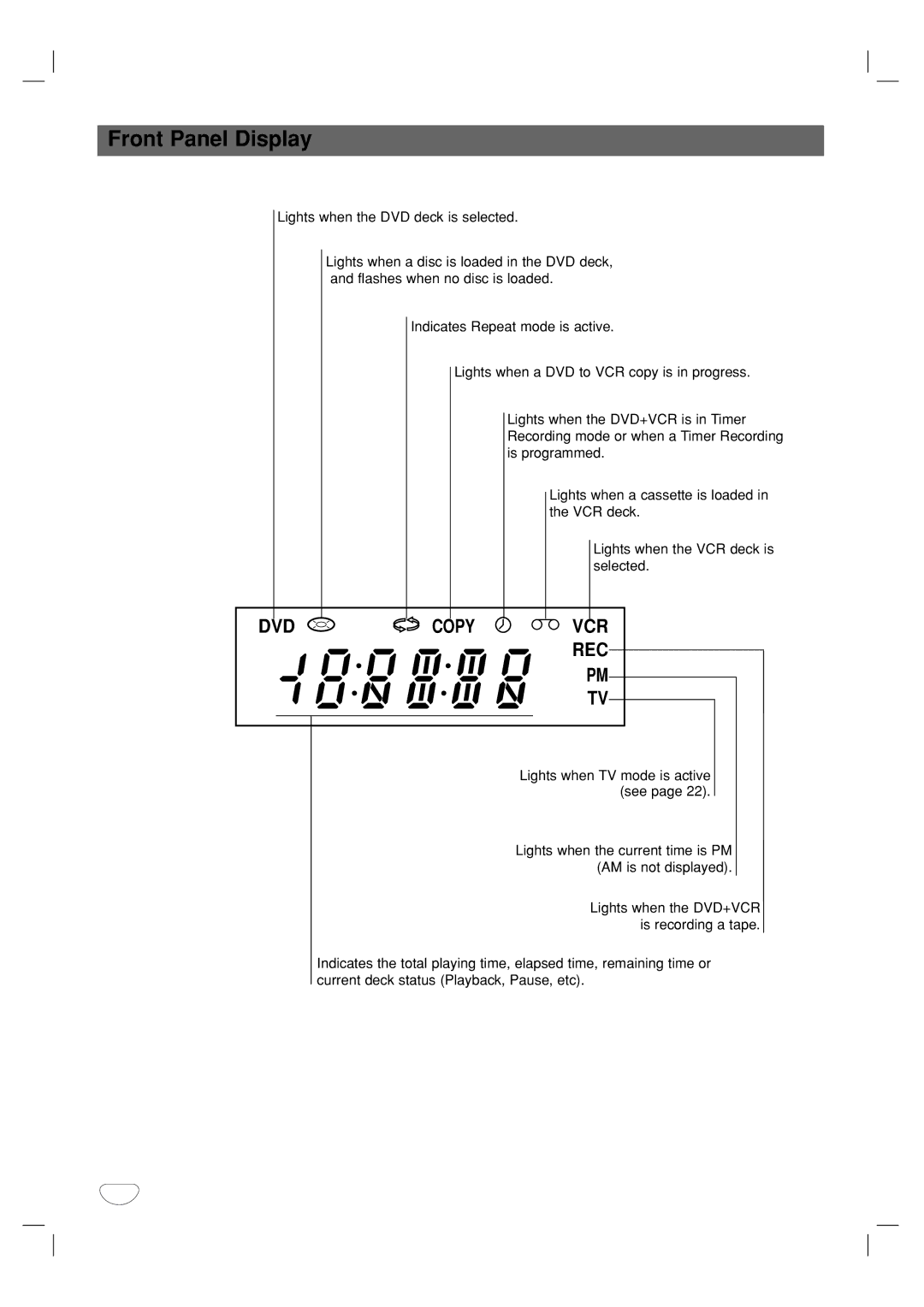 GoVideo DVR1000 manual Front Panel Display, Rec 