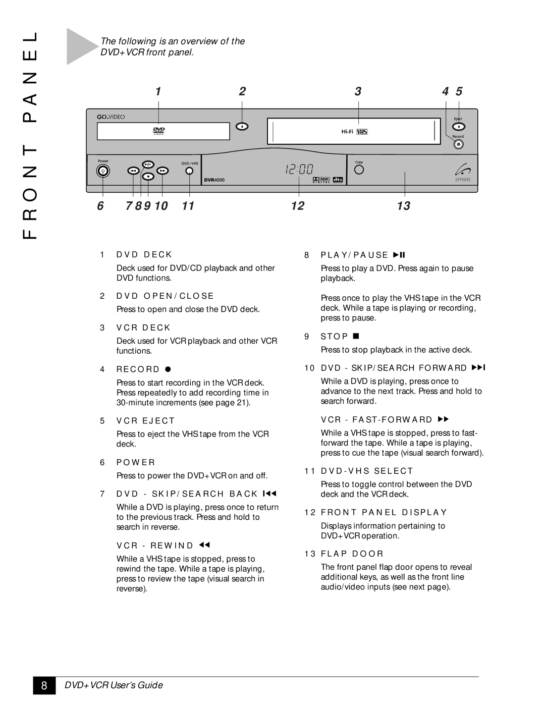 GoVideo DVR4000 manual O N T P a N E L, Following is an overview DVD+VCR front panel, DVD SKIP/SEARCH Forward 